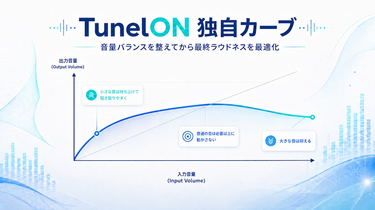 TunelON独自カーブのイメージ