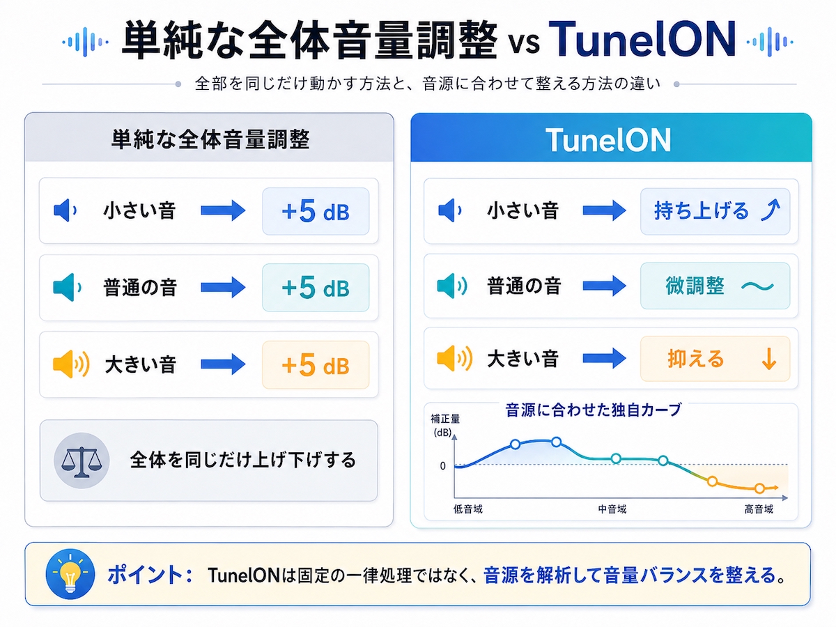 TunelON独自カーブのイメージ